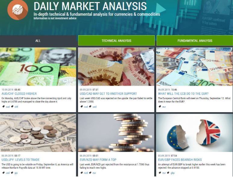 FBS Daily Market Olymp Trade Review